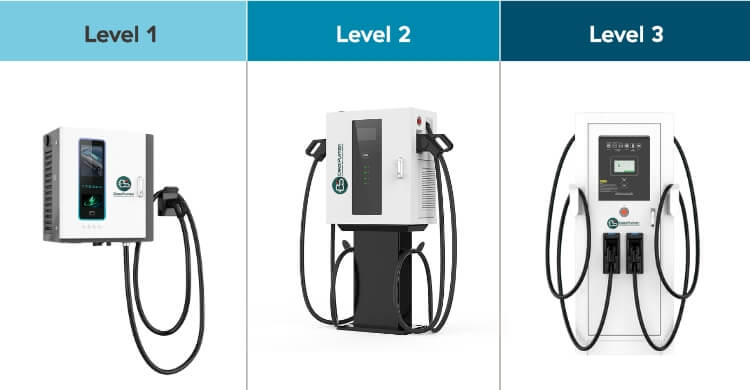 When Should You Use a Level 3 EV Charger Instead of Level 2 and Level 1 Chargers?