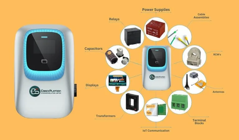What Are the Main Components of EV Chargers