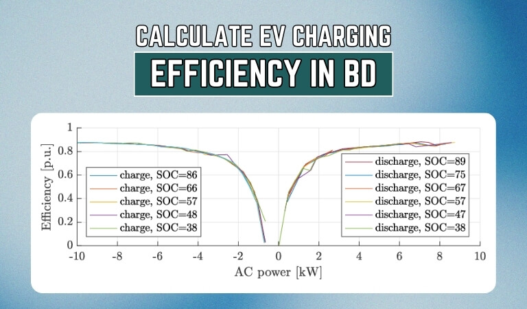 How to Calculate EV Charging Efficiency in Bangladesh